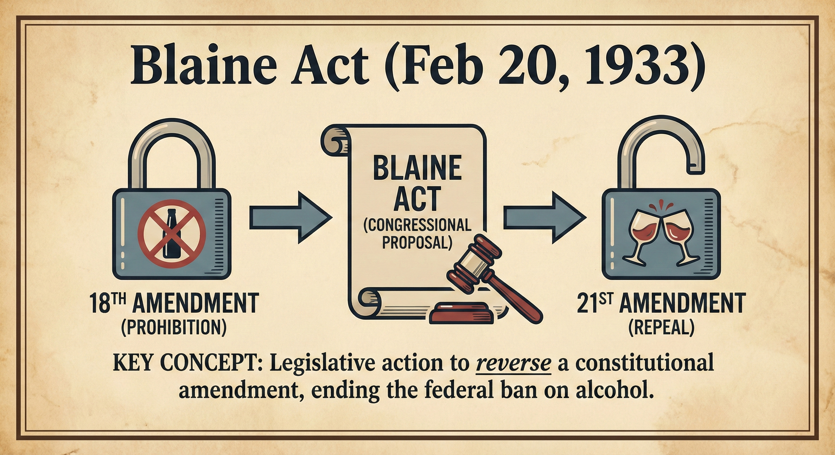 On This Day: 1933 - United States Congress image 2